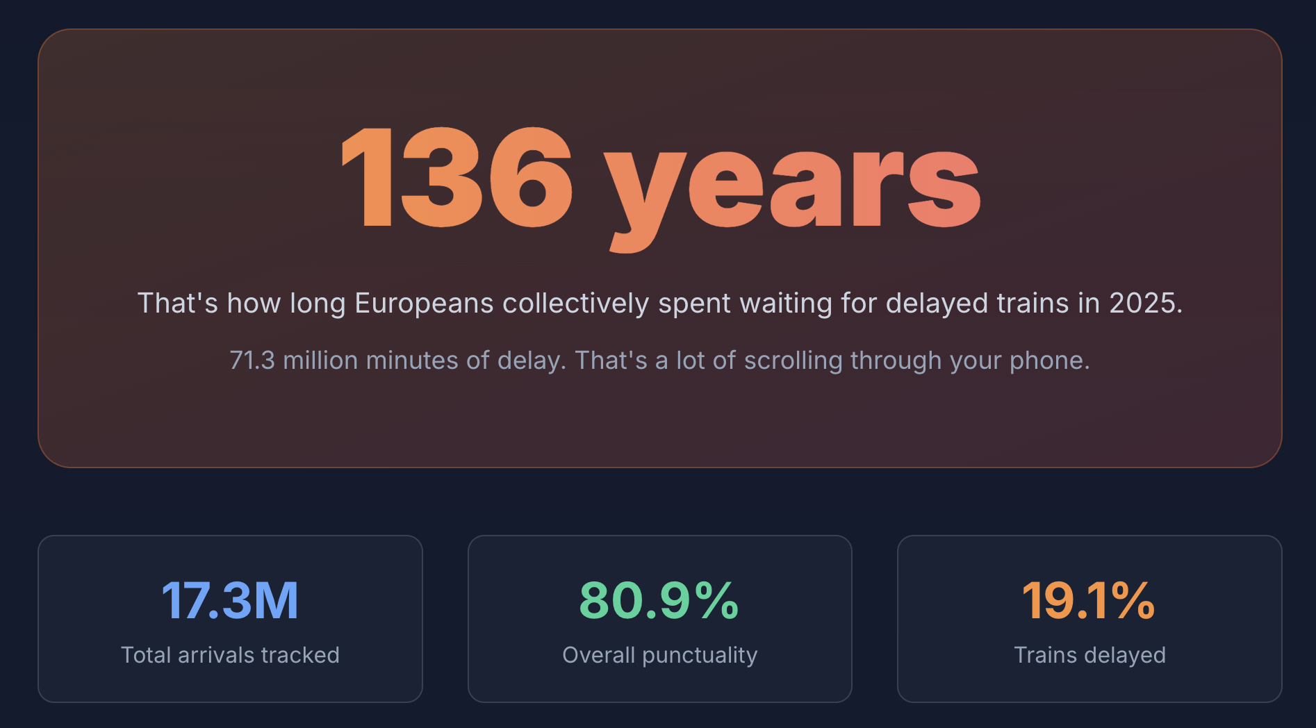 European Train Punctuality Rankings 2025 | chuuchuu Wrapped
